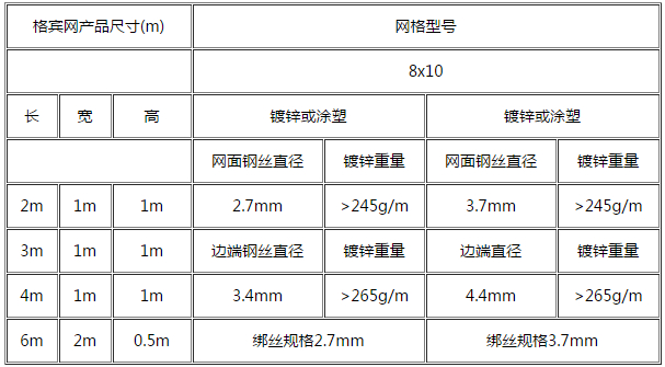 格賓網(wǎng)產(chǎn)品規(guī)格